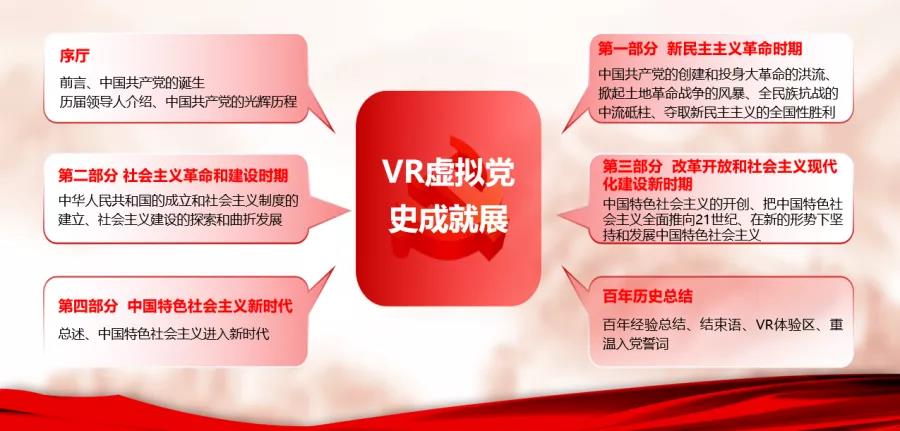VR虚拟党史成就展