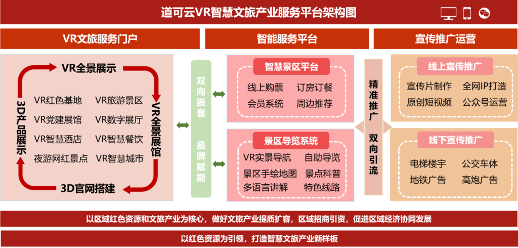 VR智慧文旅方案
