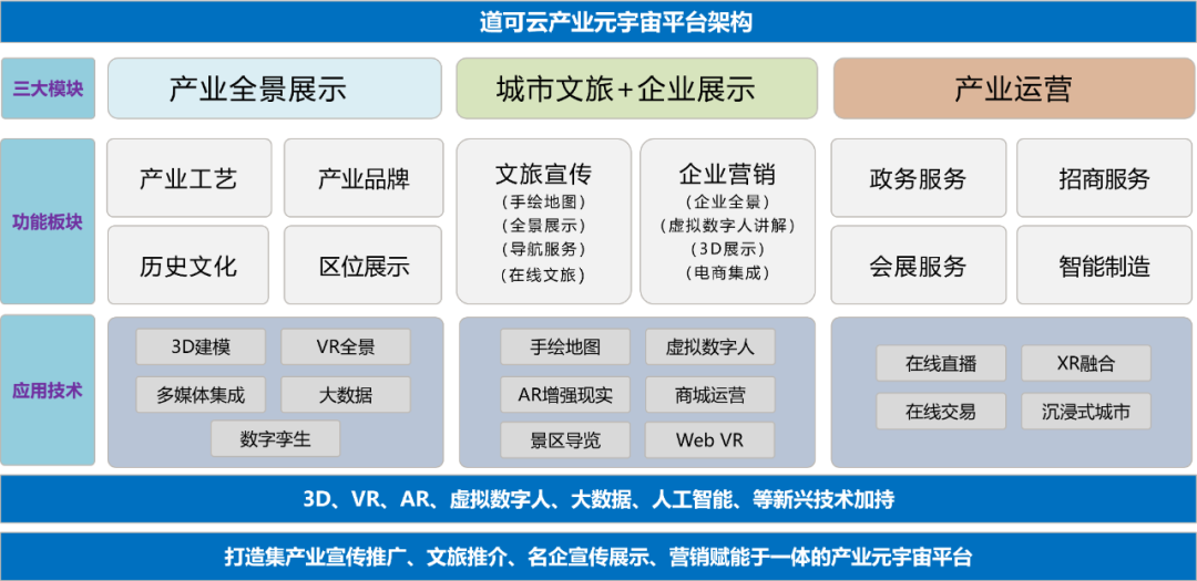 道可云总经理孙即林受邀出席昆山2023元宇宙产业大会 – 道可云